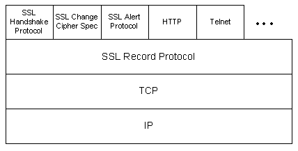 SSL Stack