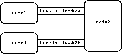 Рисунок 6: Простая конфигурация узлов